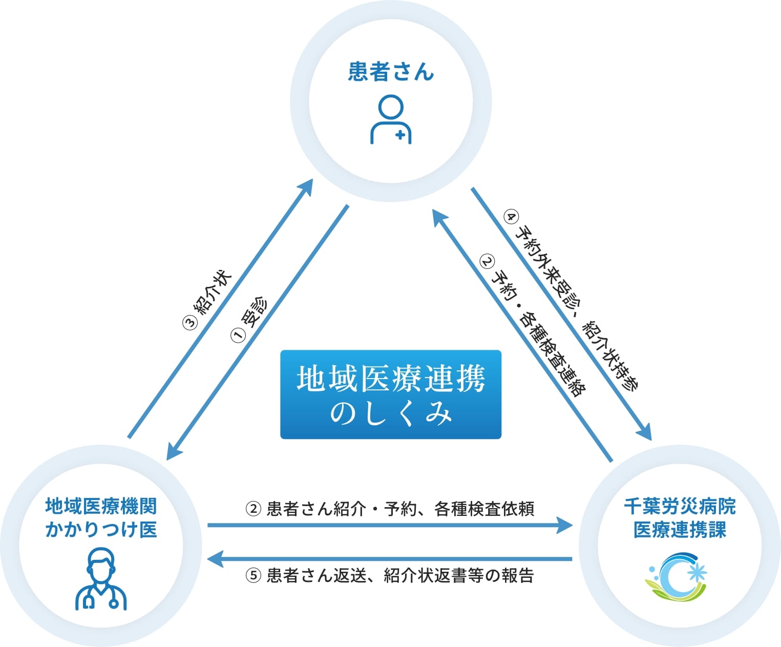 当院における入院診療等について